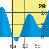 Beauty Bay tide chart for Saturday, July 20, 2024