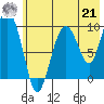 Beauty Bay tide chart for Sunday, July 21, 2024