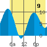 Beauty Bay tide chart for Tuesday, July 9, 2024