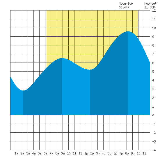 Beauty Bay tide chart for Tuesday, August 13, 2024
