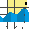 Beauty Bay tide chart for Tuesday, August 13, 2024