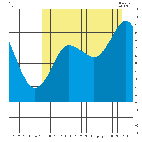 Beauty Bay tide chart for Thursday, August 15, 2024