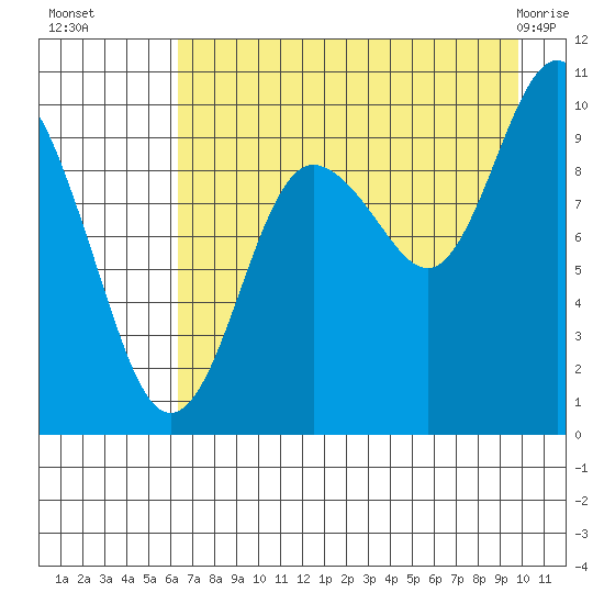 Beauty Bay tide chart for Friday, August 16, 2024