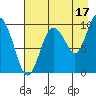Beauty Bay tide chart for Saturday, August 17, 2024