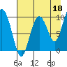 Beauty Bay tide chart for Sunday, August 18, 2024