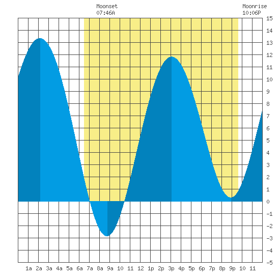 Beauty Bay tide chart for Tuesday, August 20, 2024