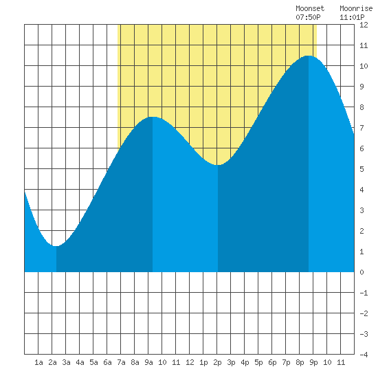 Beauty Bay tide chart for Tuesday, August 27, 2024