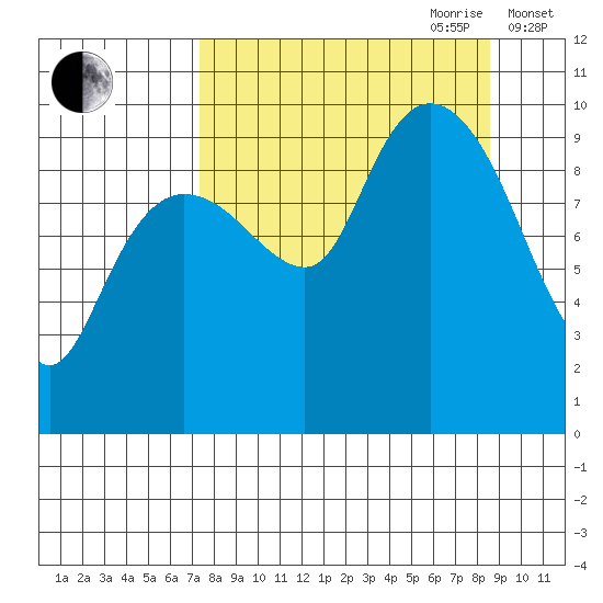 Beauty Bay tide chart for Tuesday, September 10, 2024