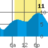 Beauty Bay tide chart for Wednesday, September 11, 2024