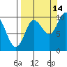 Beauty Bay tide chart for Saturday, September 14, 2024