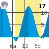 Beauty Bay tide chart for Tuesday, September 17, 2024