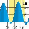 Beauty Bay tide chart for Thursday, September 19, 2024