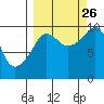 Beauty Bay tide chart for Thursday, September 26, 2024