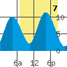 Beauty Bay tide chart for Saturday, September 7, 2024