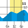 Beauty Bay tide chart for Friday, October 11, 2024