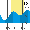 Beauty Bay tide chart for Saturday, October 12, 2024
