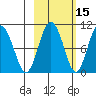 Beauty Bay tide chart for Tuesday, October 15, 2024