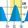 Beauty Bay tide chart for Wednesday, October 16, 2024