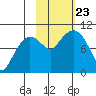 Beauty Bay tide chart for Wednesday, October 23, 2024