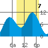 Beauty Bay tide chart for Monday, October 7, 2024