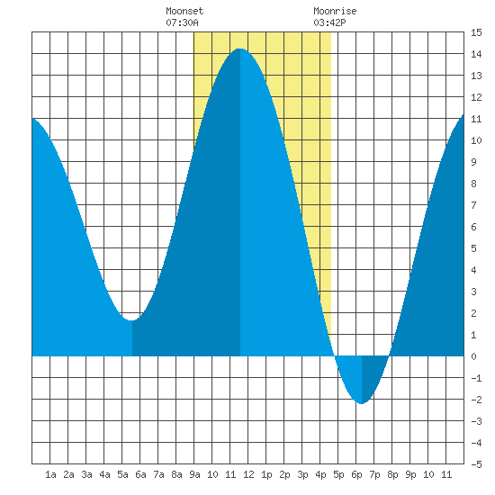 Beauty Bay tide chart for Thursday, November 14, 2024