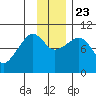 Beauty Bay tide chart for Saturday, November 23, 2024