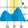 Beauty Bay tide chart for Wednesday, November 6, 2024