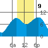 Beauty Bay tide chart for Saturday, November 9, 2024