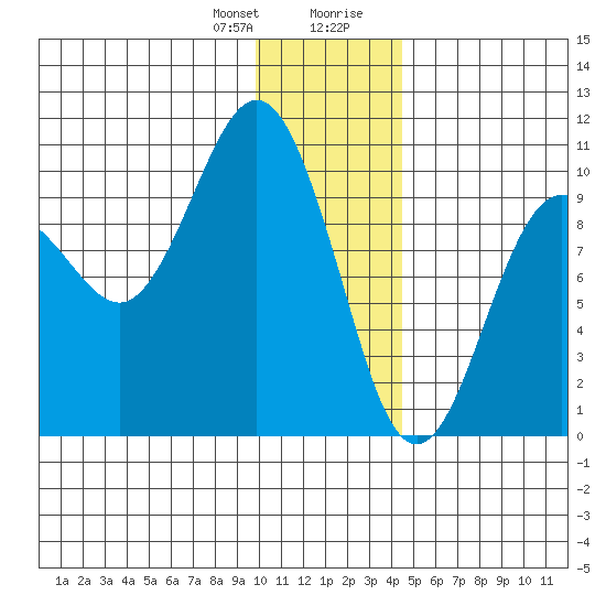 Beauty Bay tide chart for Friday, January 10, 2025