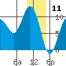 Beauty Bay tide chart for Saturday, January 11, 2025