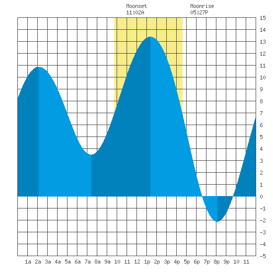 Beauty Bay tide chart for Tuesday, January 14, 2025