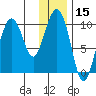 Beauty Bay tide chart for Wednesday, January 15, 2025