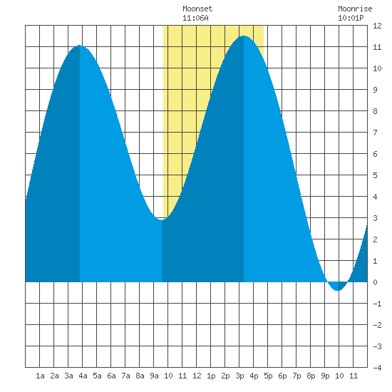 Beauty Bay tide chart for Friday, January 17, 2025