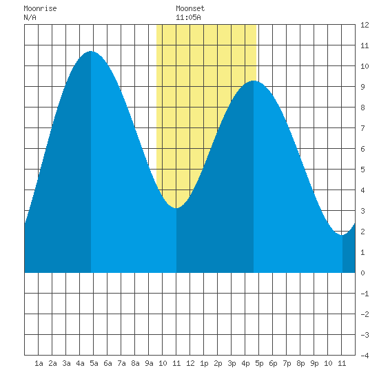 Beauty Bay tide chart for Sunday, January 19, 2025