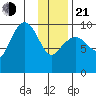 Beauty Bay tide chart for Tuesday, January 21, 2025