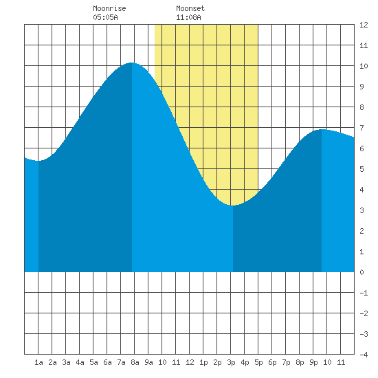 Beauty Bay tide chart for Thursday, January 23, 2025
