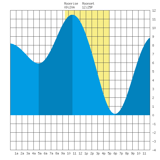 Beauty Bay tide chart for Sunday, January 26, 2025