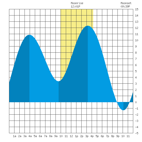 Beauty Bay tide chart for Friday, January 3, 2025