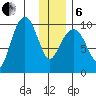 Beauty Bay tide chart for Monday, January 6, 2025