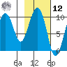 Beauty Bay tide chart for Wednesday, February 12, 2025