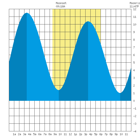 Beauty Bay tide chart for Sunday, February 16, 2025