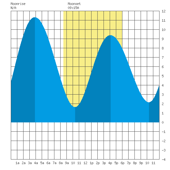 Beauty Bay tide chart for Monday, February 17, 2025