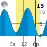 Beauty Bay tide chart for Thursday, March 13, 2025