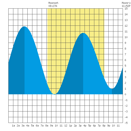 Beauty Bay tide chart for Sunday, March 16, 2025