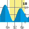 Beauty Bay tide chart for Tuesday, March 18, 2025