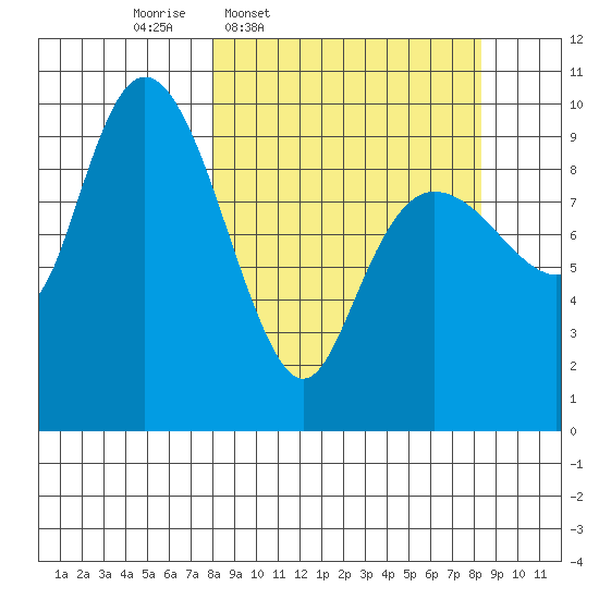 Beauty Bay tide chart for Thursday, March 20, 2025
