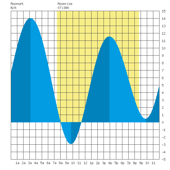 Beauty Bay tide chart for Monday, March 31, 2025