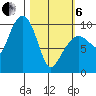 Beauty Bay tide chart for Thursday, March 6, 2025