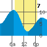 Beauty Bay tide chart for Friday, March 7, 2025