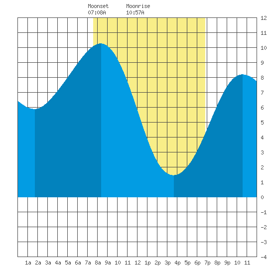 Beauty Bay tide chart for Saturday, March 8, 2025